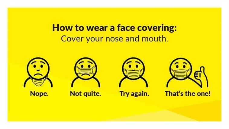 Face Masks – Benefits & Correct Use